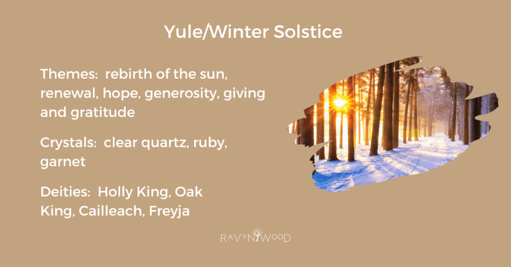 Themes, deities and crystals of Yule/Winter Solstice graphic